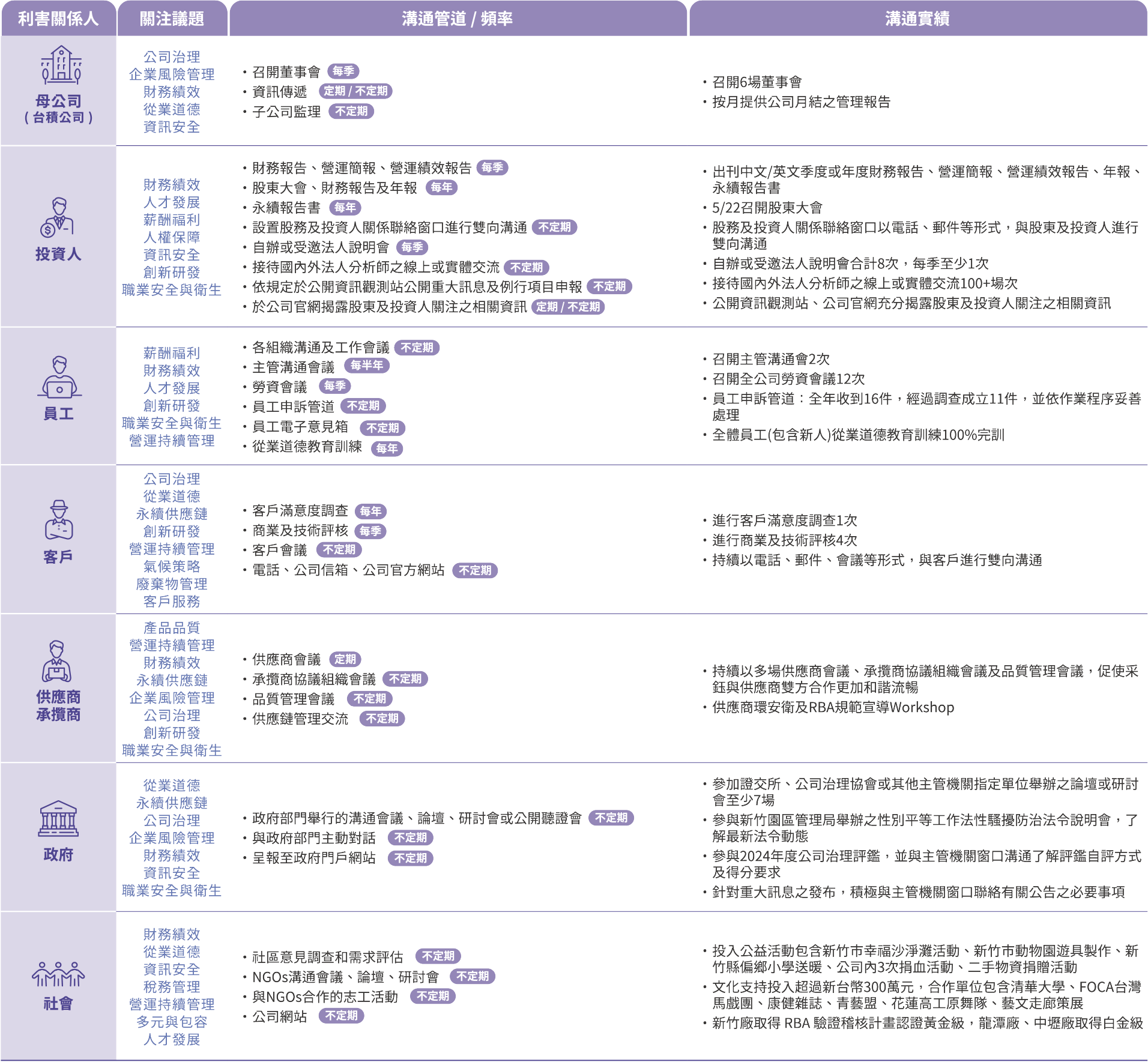 Img 利害關係人