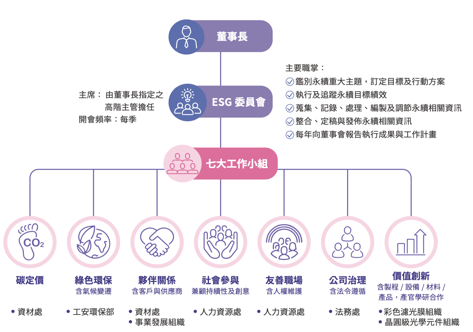 Img 02管理架構 (1)