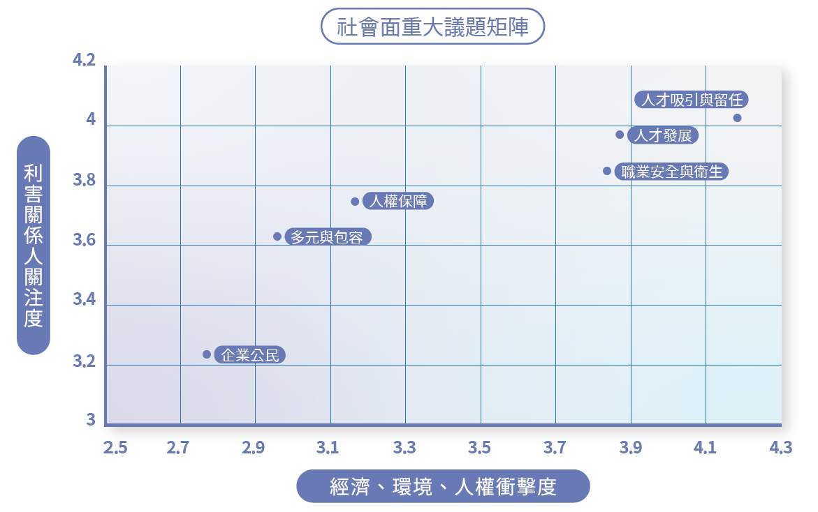2.社會
